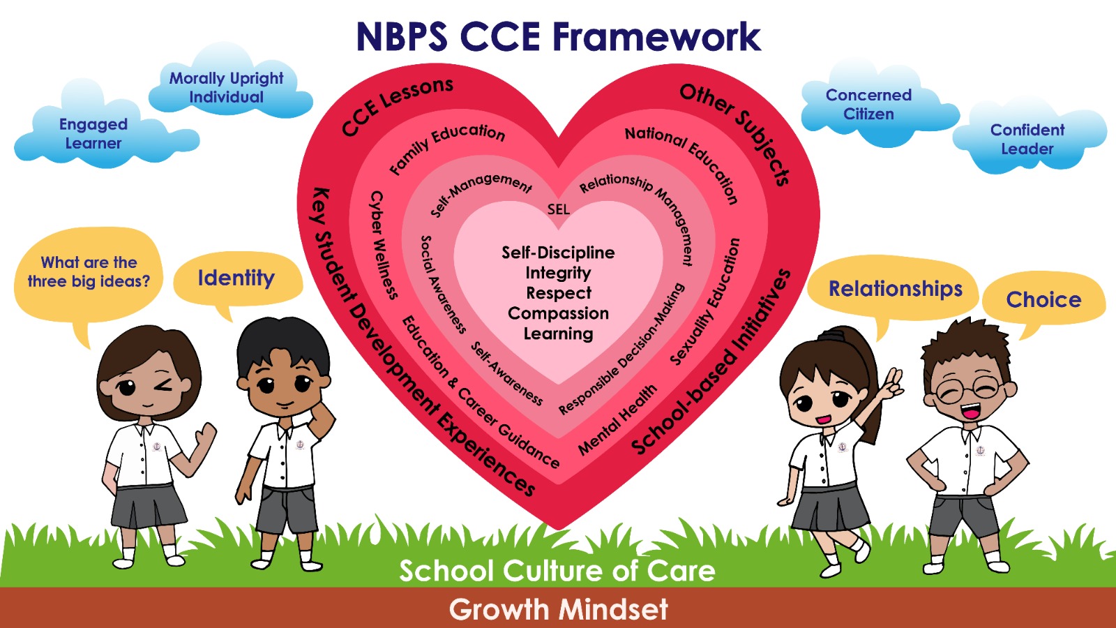 NBPS CCE Framework